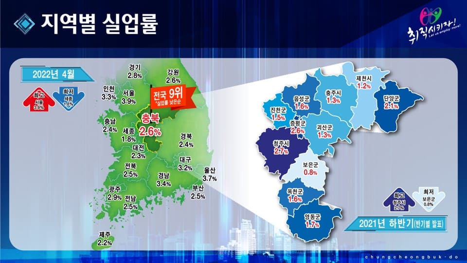 5.실업률 이미지