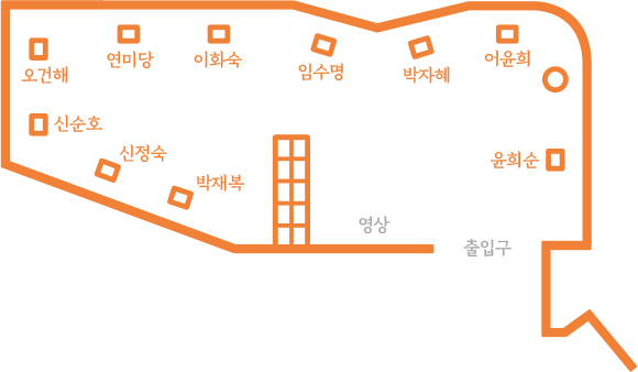 전시실 안내도 - 출입구 좌측부터 영상, 박재복, 신정숙, 신순호, 오건해, 연미당, 이화숙, 임수명, 박자혜, 어윤희, 윤희순