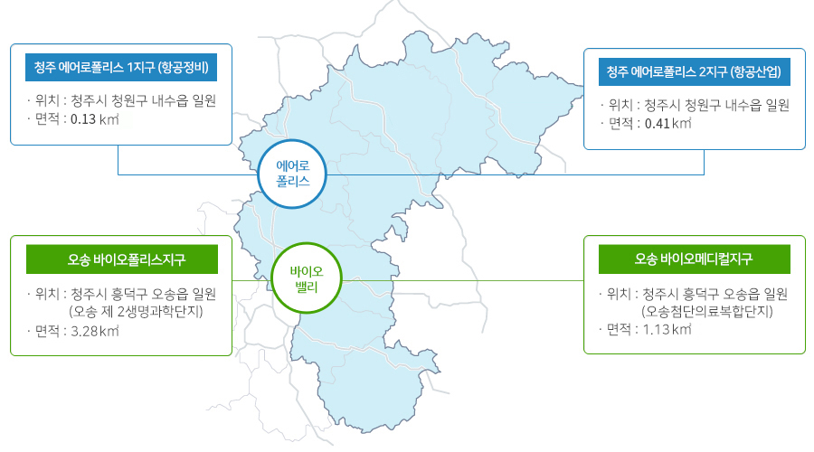 청주 에어로폴리스(위치:청주시 청원구 내수읍 일원, 면적:0.47㎢), 오송 바이오메디컬지구(위치 : 청주시 흥덕구 오송읍 일원, 면적 : 1,131㎢), 충주 에코폴리스(위치:충주시 중앙탑면 일원, 면적:2.33㎢), 오송 바이오폴리스지구(위치 : 청주시 흥덕구 오송읍 일원, 면적 : 3,283㎢)