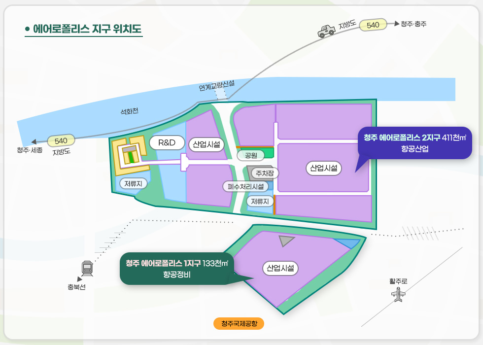 에코폴리스의 토지이용계획(충주기업도시7km, 이천73km, 안성, 제천32km,  문경78km, 공군19전투비행단6km)을 시각화한 이미지이며 자세한 내용은 다음의 데이터표를 참고하시기바랍니다.